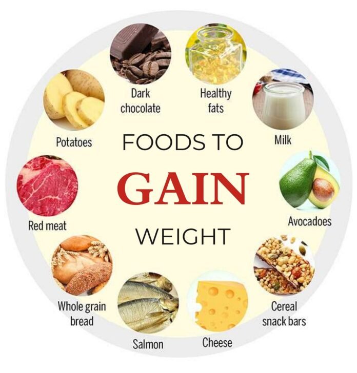 The 10 Best Ways to gain Body Weight